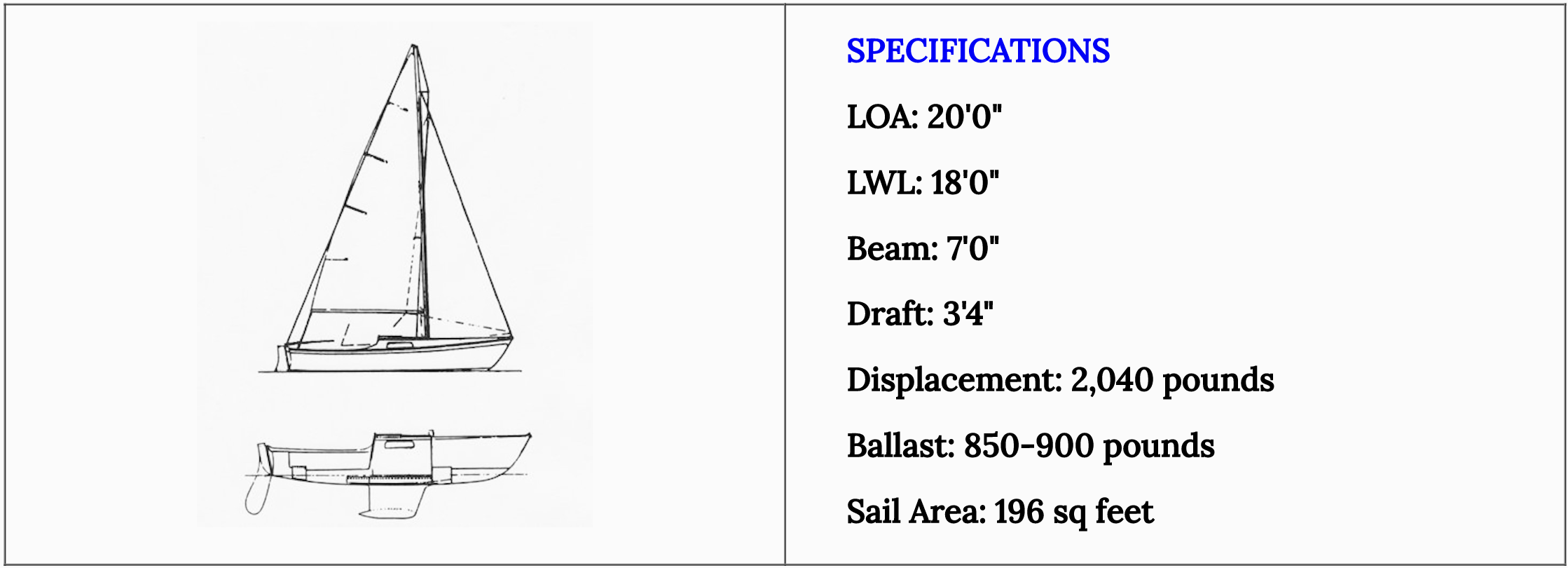 Cabrillo Yacht Club Cal 20 Details