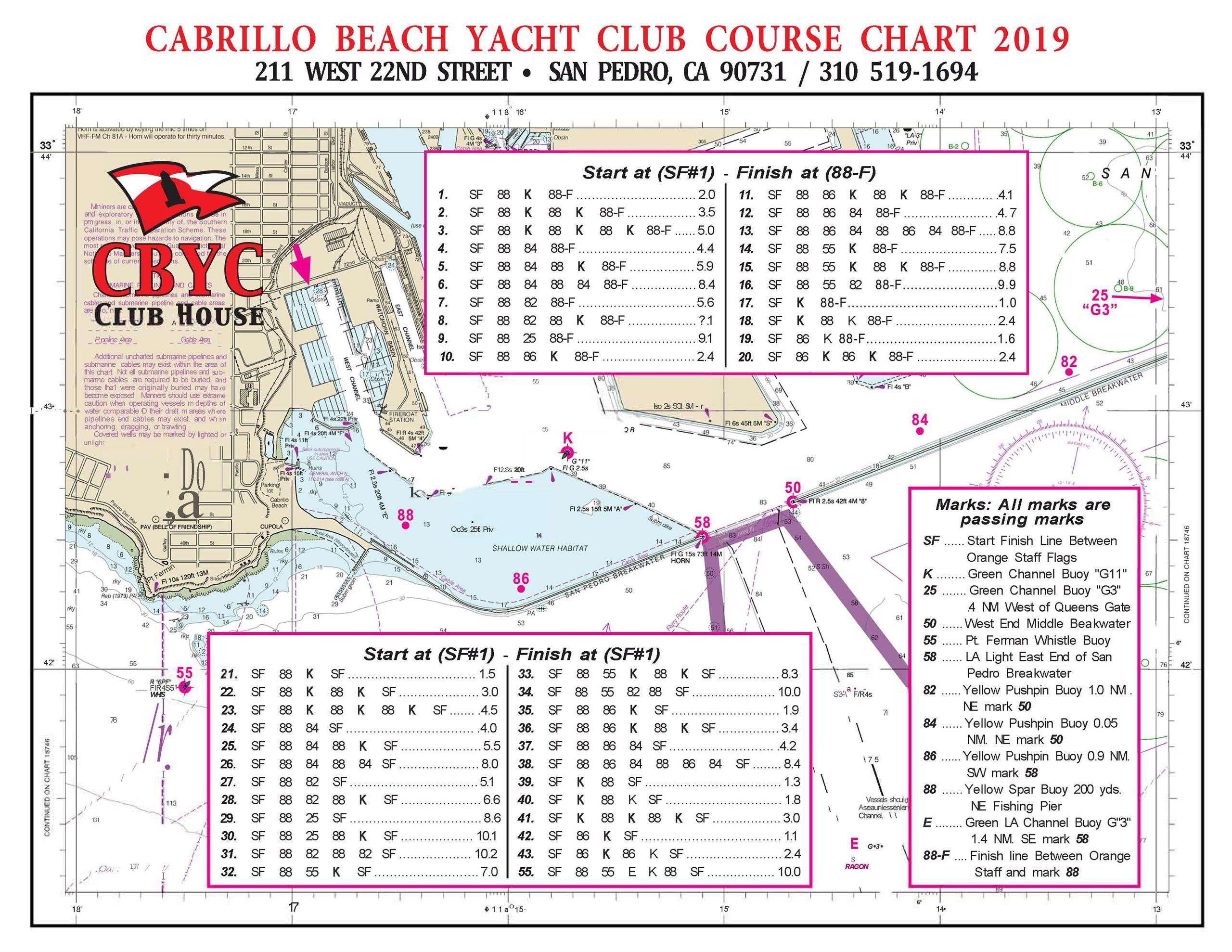 Cabrillo Yacht Club Course Chart